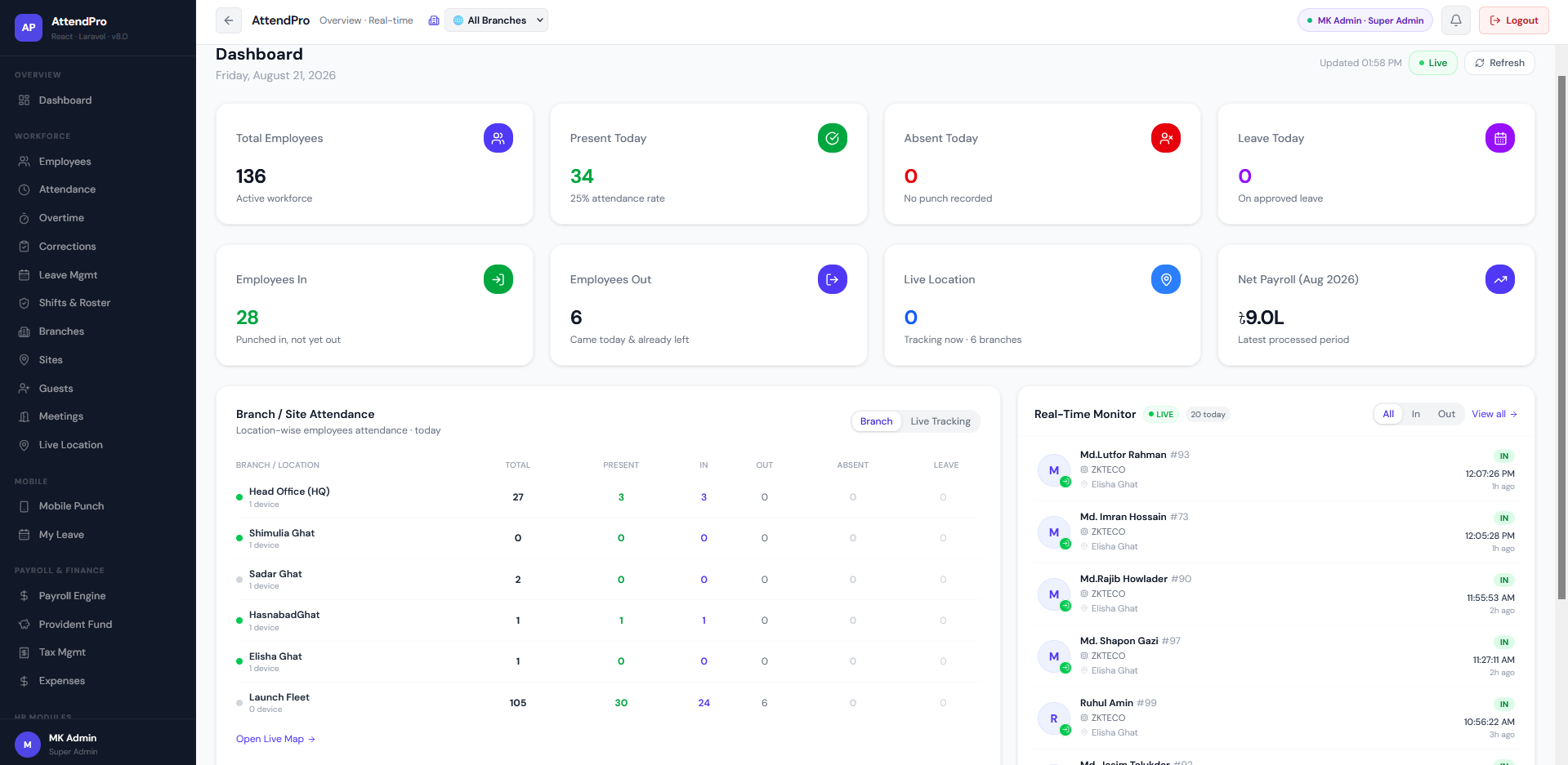 AttendPro Dashboard — real-time attendance overview