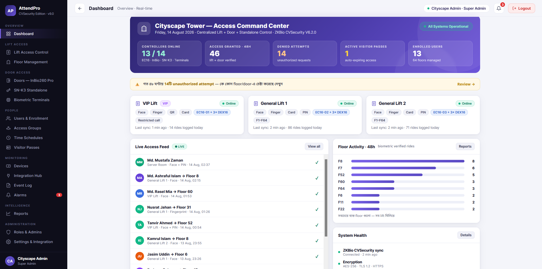 CVSecurity Suite Dashboard — Cityscape Tower Access Command Center